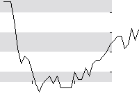 hier klicken zur Chartansicht