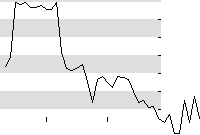 hier klicken zur Chartansicht