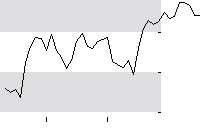 hier klicken zur Chartansicht