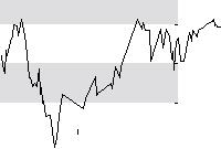 hier klicken zur Chartansicht