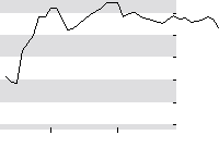 hier klicken zur Chartansicht