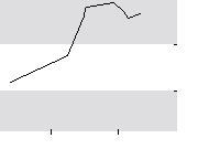 hier klicken zur Chartansicht