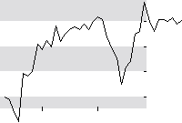 hier klicken zur Chartansicht