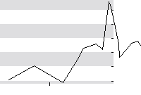 hier klicken zur Chartansicht