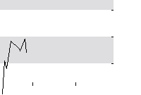 hier klicken zur Chartansicht