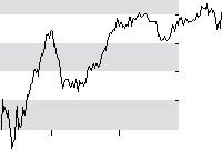 hier klicken zur Chartansicht