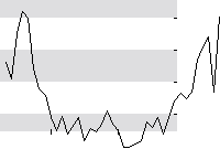 hier klicken zur Chartansicht