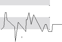 hier klicken zur Chartansicht