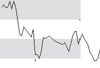 hier klicken zur Chartansicht
