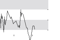 hier klicken zur Chartansicht