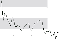 hier klicken zur Chartansicht
