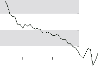 hier klicken zur Chartansicht