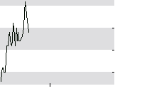 hier klicken zur Chartansicht