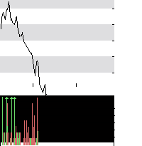 hier klicken zur Chartansicht