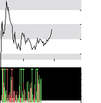 hier klicken zur Chartansicht