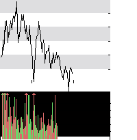 hier klicken zur Chartansicht