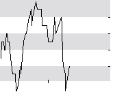hier klicken zur Chartansicht