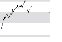 hier klicken zur Chartansicht