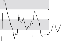 hier klicken zur Chartansicht