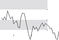 hier klicken zur Chartansicht