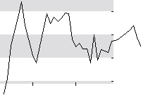 hier klicken zur Chartansicht