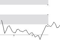 hier klicken zur Chartansicht
