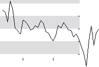 hier klicken zur Chartansicht