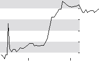 hier klicken zur Chartansicht