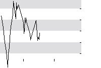 hier klicken zur Chartansicht