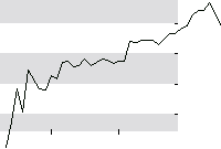 hier klicken zur Chartansicht