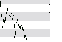 hier klicken zur Chartansicht