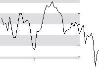 hier klicken zur Chartansicht