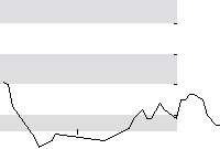 hier klicken zur Chartansicht