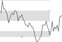 hier klicken zur Chartansicht