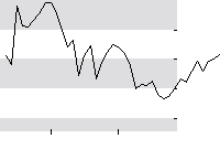 hier klicken zur Chartansicht