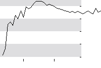 hier klicken zur Chartansicht