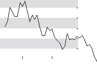 hier klicken zur Chartansicht