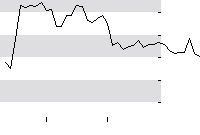 hier klicken zur Chartansicht