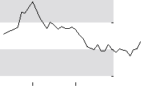 hier klicken zur Chartansicht