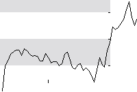 hier klicken zur Chartansicht