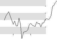 hier klicken zur Chartansicht