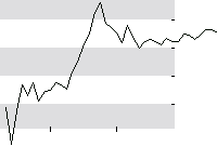 hier klicken zur Chartansicht