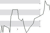 hier klicken zur Chartansicht
