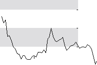 hier klicken zur Chartansicht