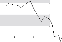 hier klicken zur Chartansicht
