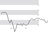 hier klicken zur Chartansicht