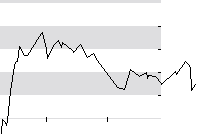 hier klicken zur Chartansicht