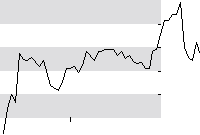 hier klicken zur Chartansicht