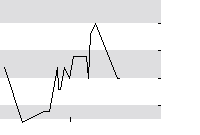 hier klicken zur Chartansicht