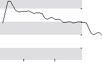 hier klicken zur Chartansicht